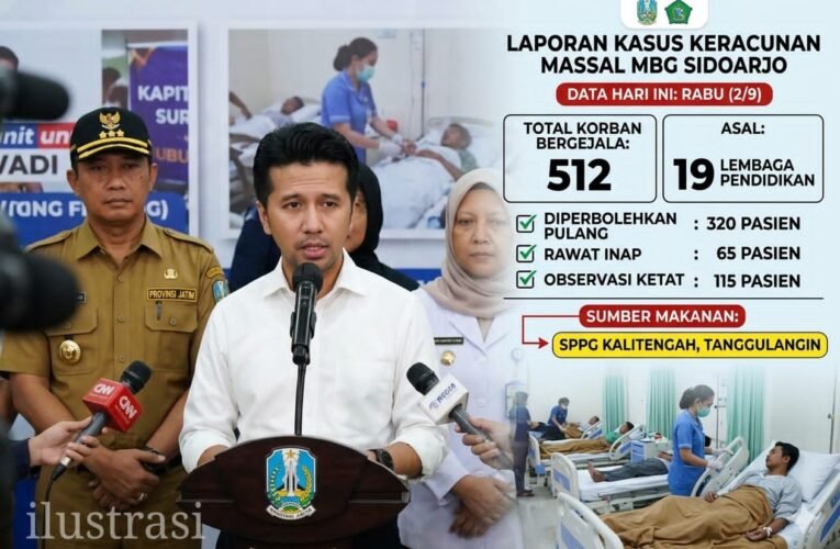 Korban Keracunan MBG di Sidoarjo Capai Total 512 Orang